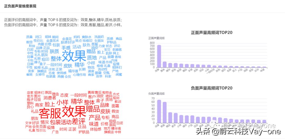 美白精华哪个牌子效果好,美白精华评价最好便宜的