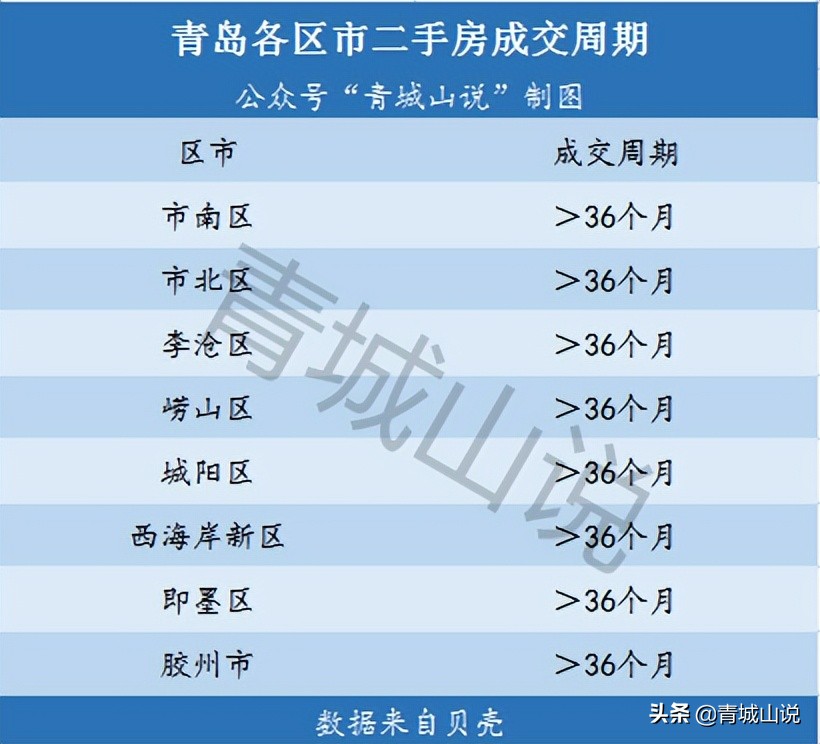 一平相差6000元，这在青岛是一个大陷阱，还是一个大机遇？