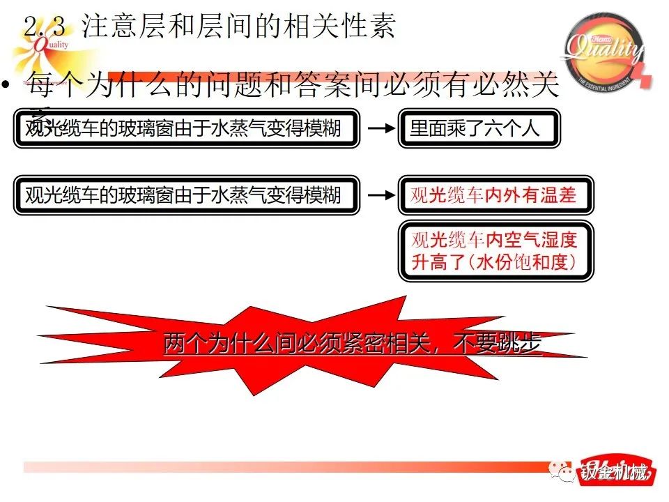 5why培训教材经典版ppt下载,5why培训课件
