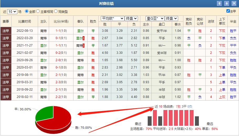 法甲里尔足球竞彩规则分析,欧赔今日竞彩分析推荐