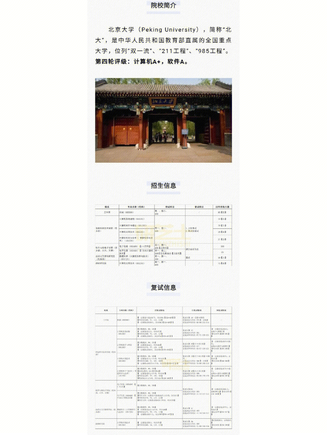 计算机考研Top11名校推荐！想冲的看过来