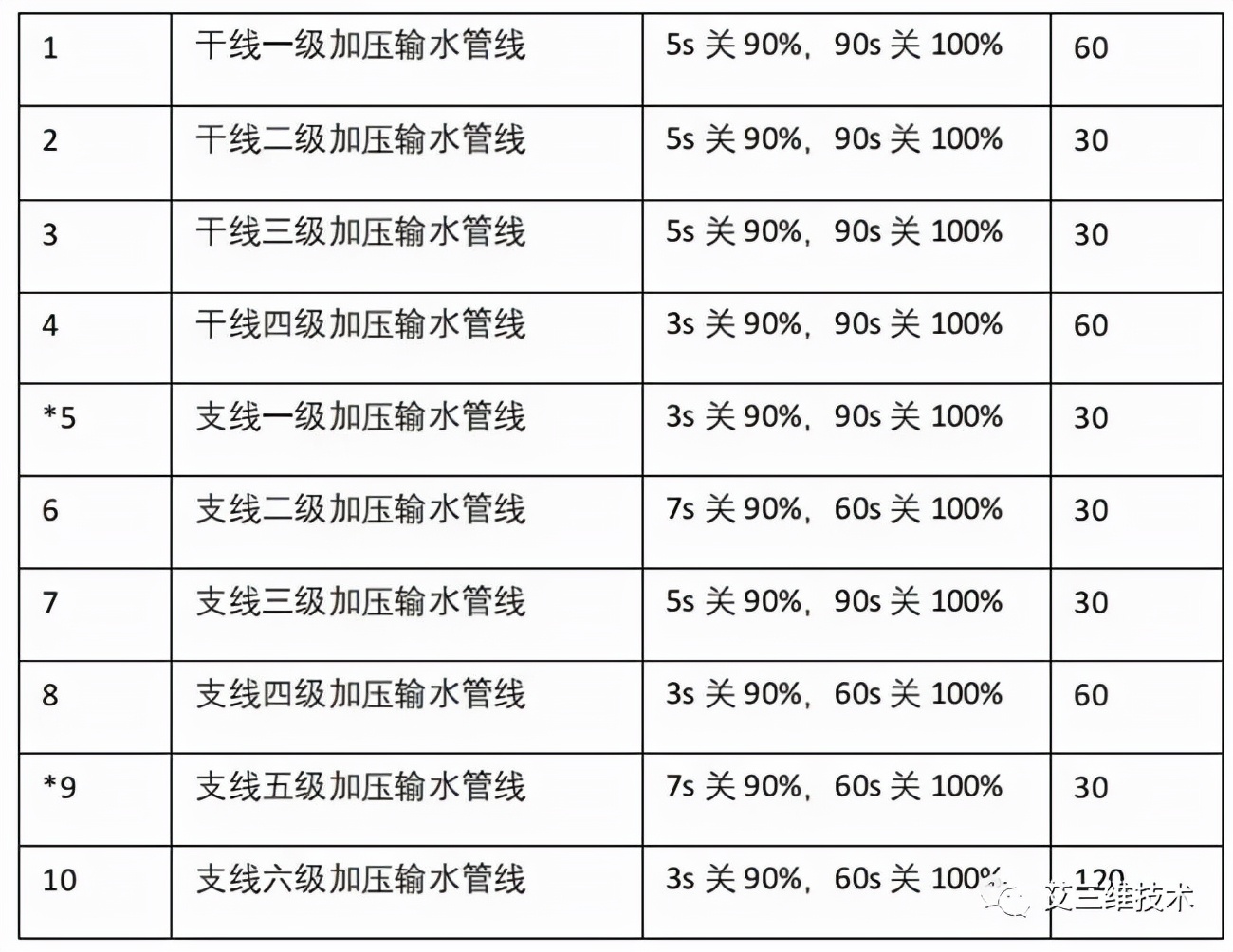 水锤效应有多大危险,水锤现象解决方案数据分析