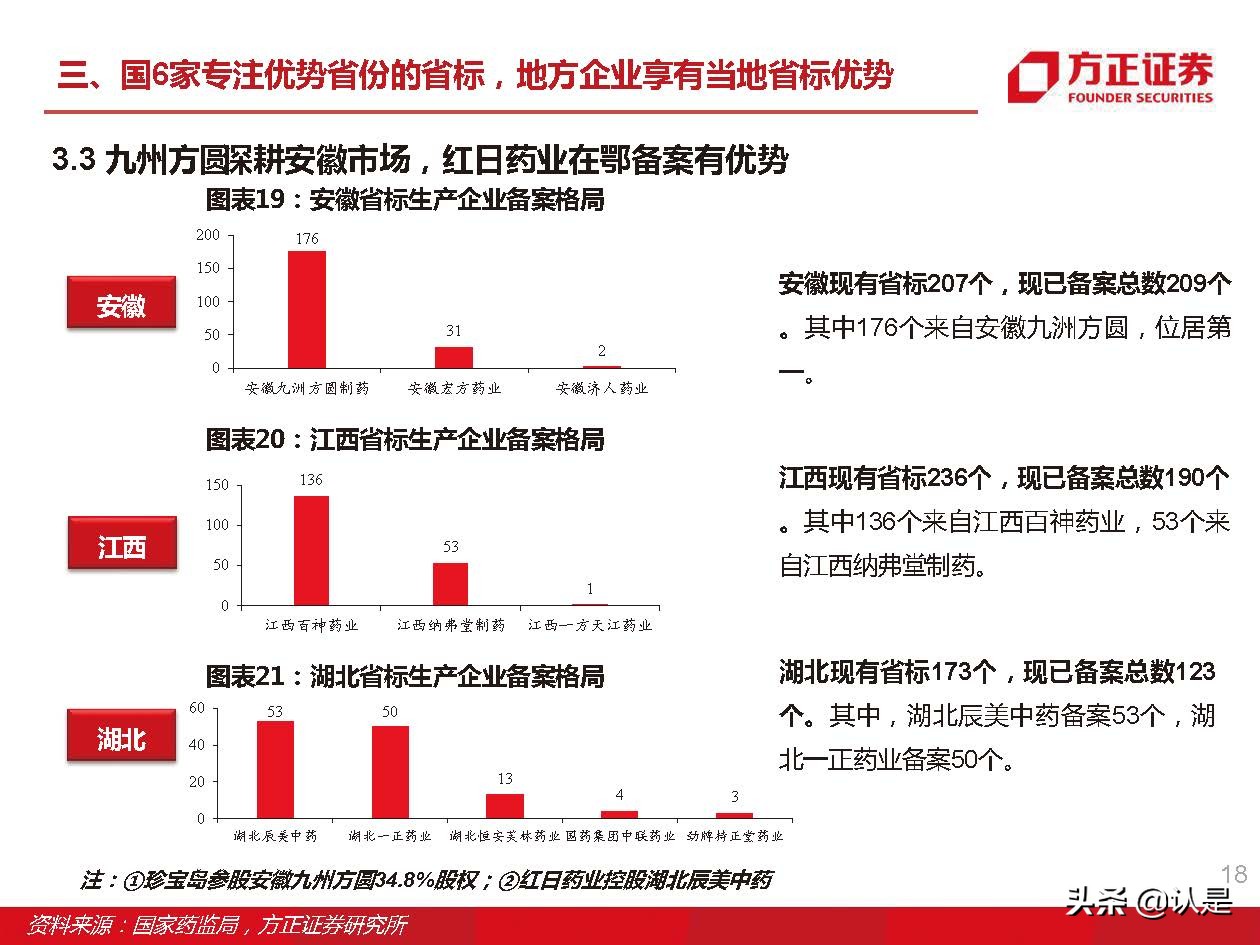 中药颗粒新国标,中药配方颗粒新国标价格