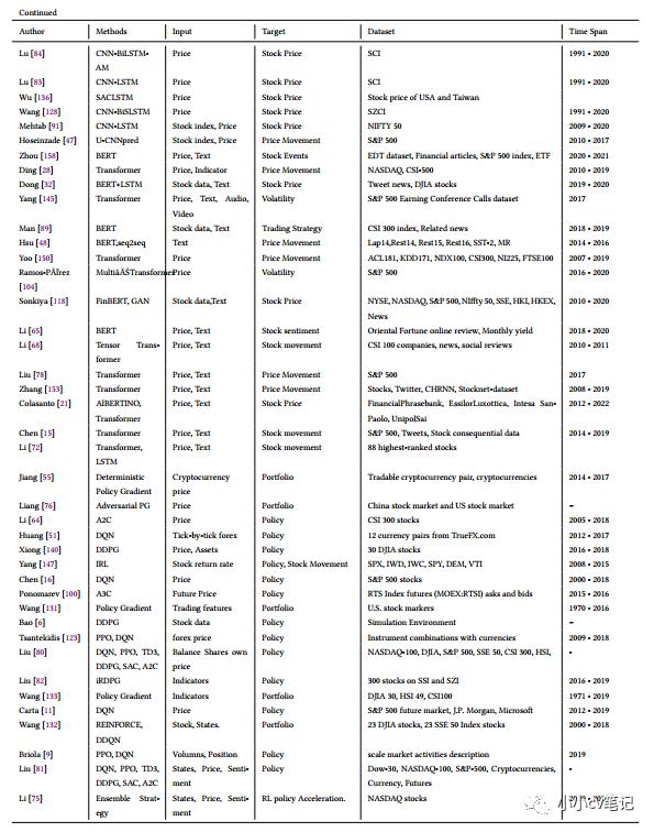 股票分析深度学习模型,深度学习股票效果如何