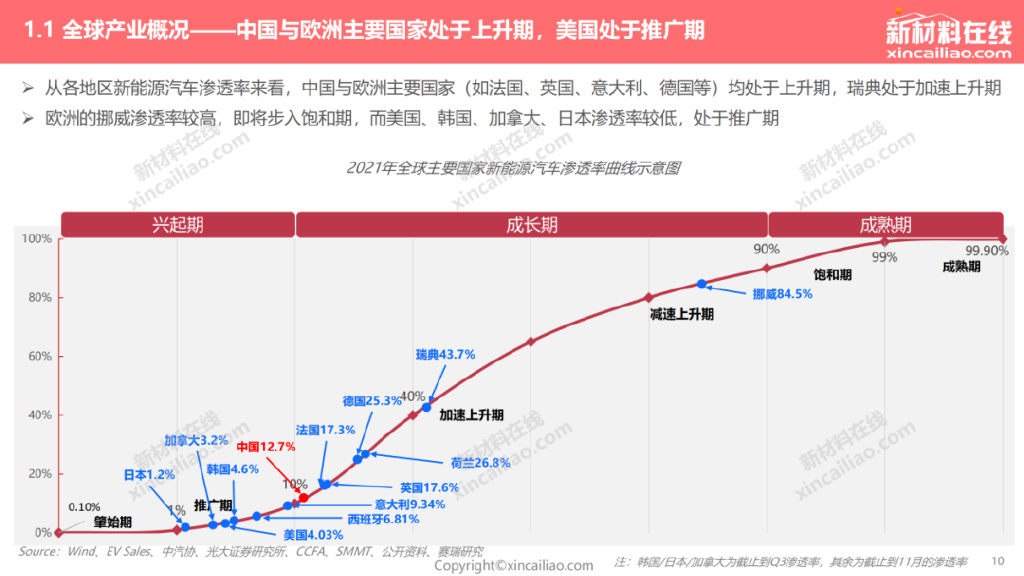 未来5年新能源汽车电池发展趋势,新能源汽车动力电池退役市场预测