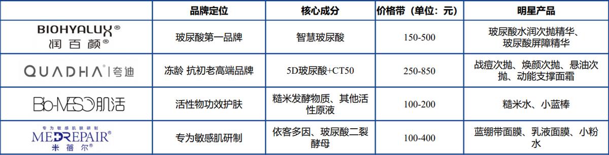 医美龙头最新消息股票行情,医美行业性价比最高的上市公司