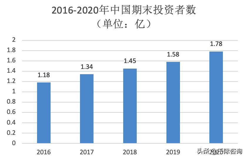 2024年证券行业报告,证券研究报告