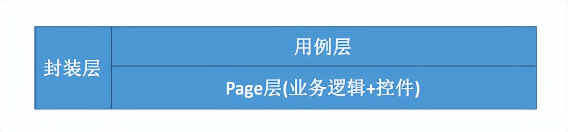 测试软件ui设计,javaselenium自动化测试