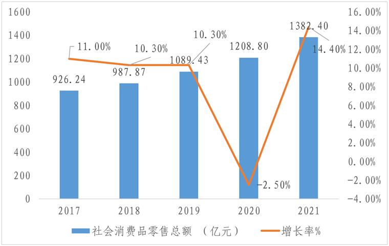 「前瞻产业研究院」城市崛起之路——邵阳(上篇)