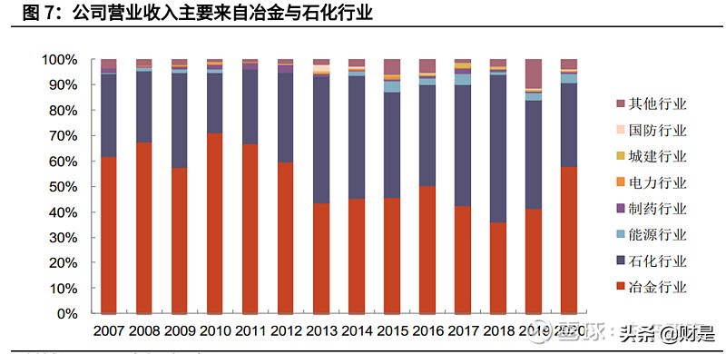 陕鼓动力最新点评,陕鼓动力最新业绩