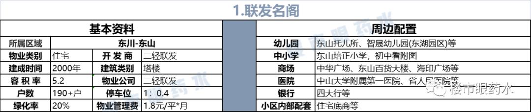 广州越秀培正小学电梯房,培正小学最好的学位房