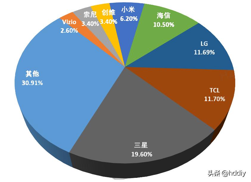 买电视需要特别高清的看什么参数,买4k电视机要注意哪些参数呢