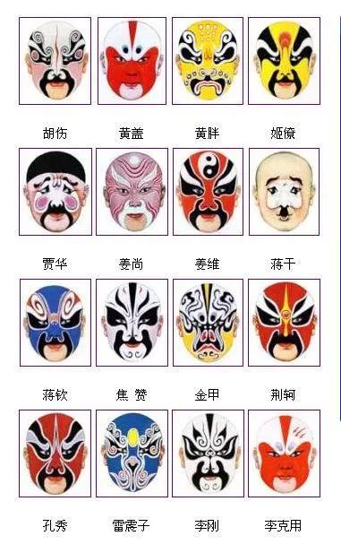 戏曲脸谱艺术传承中华文化,旦角戏曲脸谱