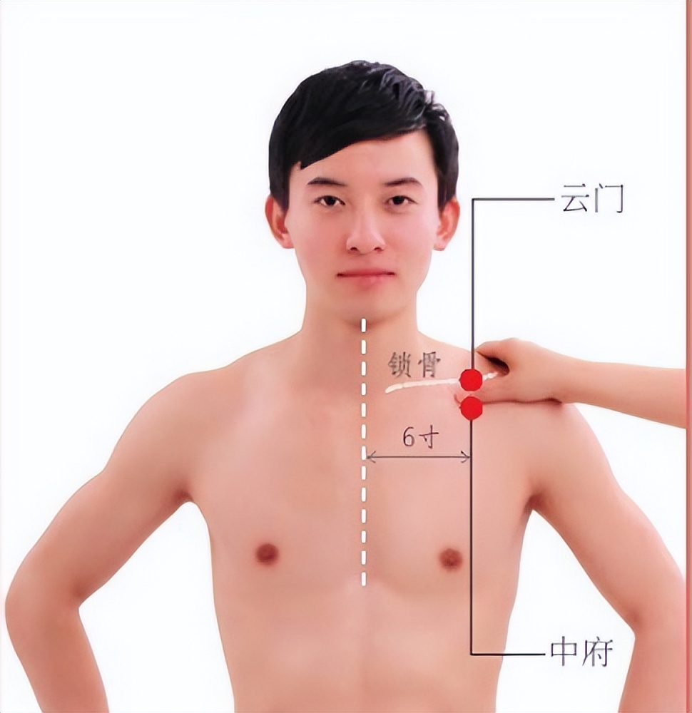 云门穴丰隆穴,云门穴有宣肺功能吗