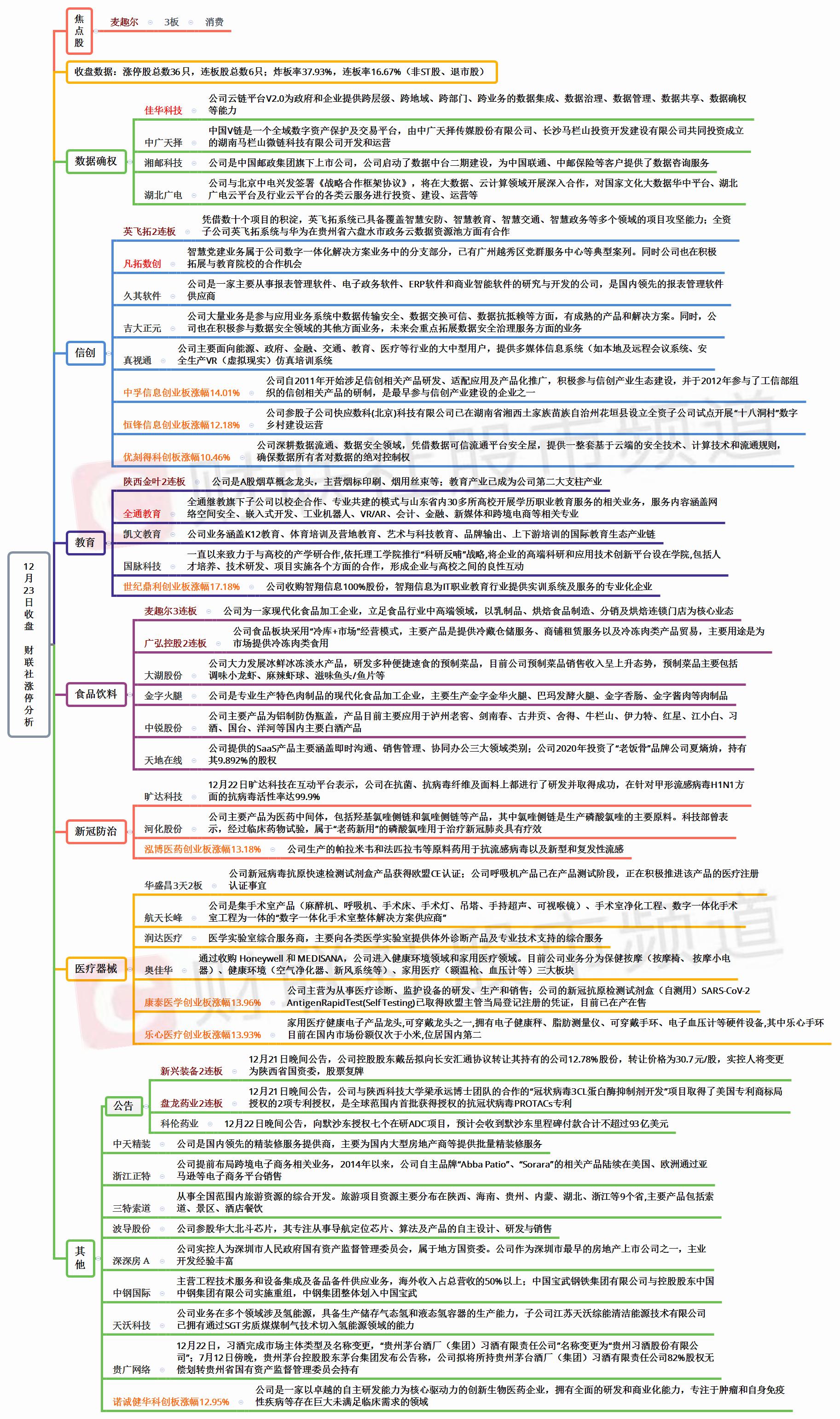 每日涨停股分析20170829,每日涨停分析