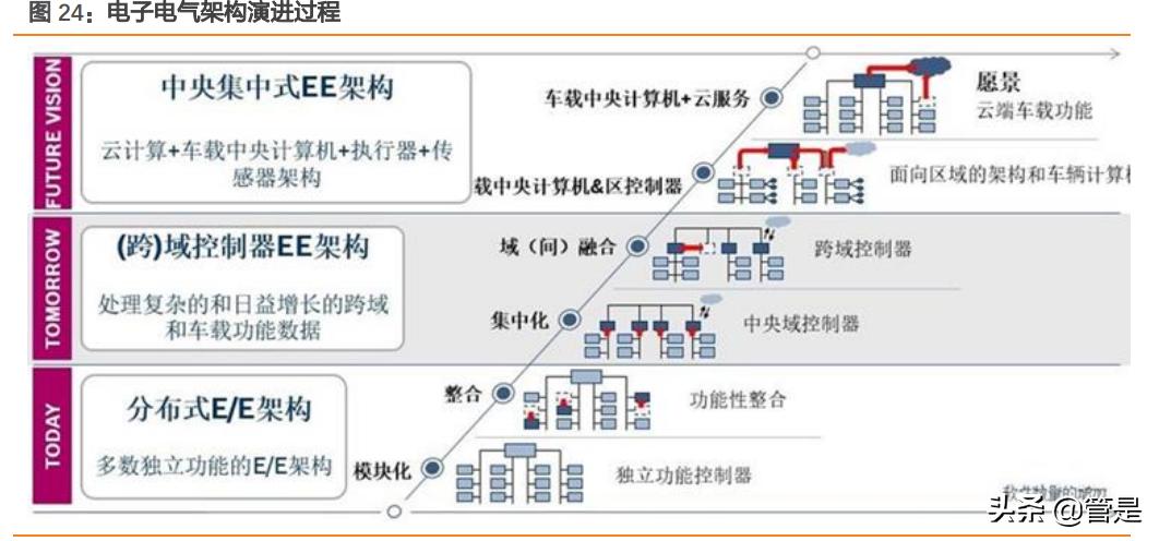 华阳集团hud产品是什么,华阳集团报告
