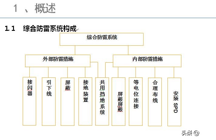 基站防雷接地模块,基站天线避雷