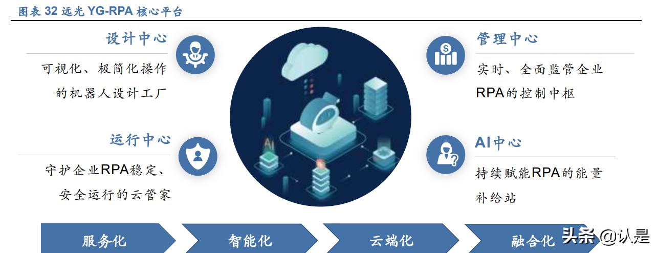 远光软件最新研究,远光软件研报