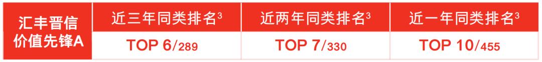 现在有什么估值比较低的板块基金,如何寻找当前热门板块基金