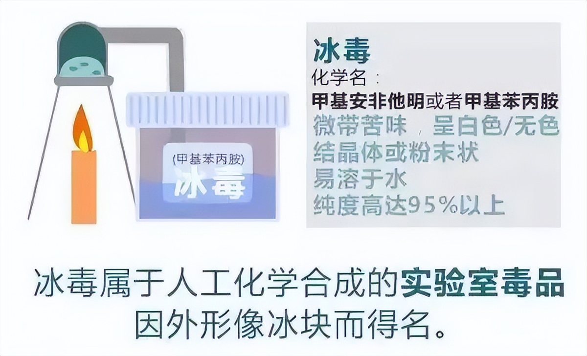 代购毒品如何认定,帮人代购毒品判刑