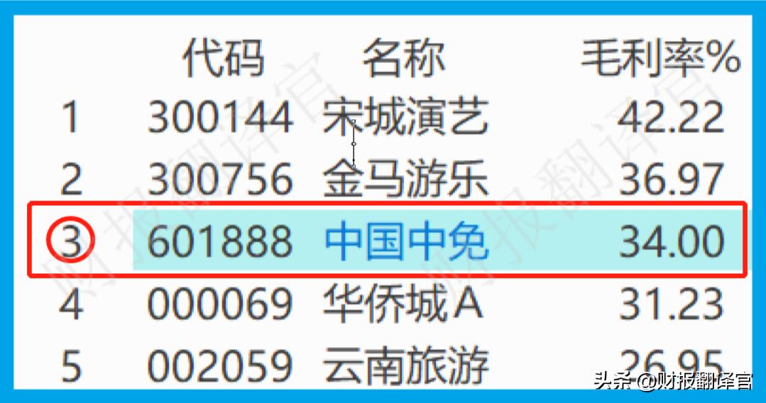 全球四大免税运营商是哪些,免税运营商