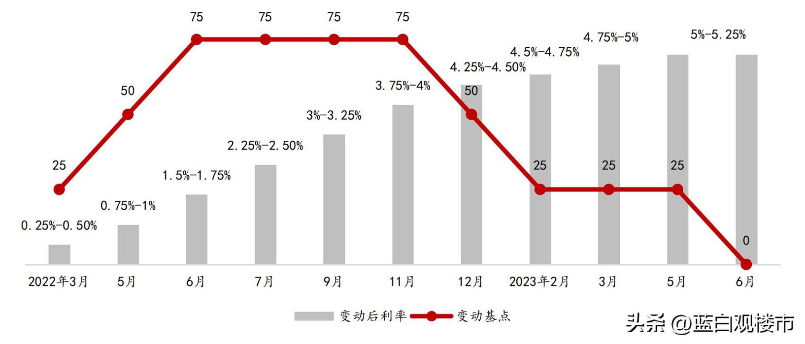 越南和韩国楼市,韩国和越南房地产