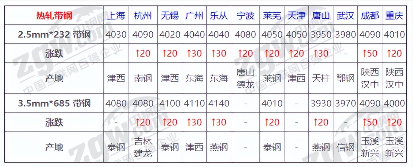 1月8日全国钢材实时价格,9月6日全国钢材实时价格