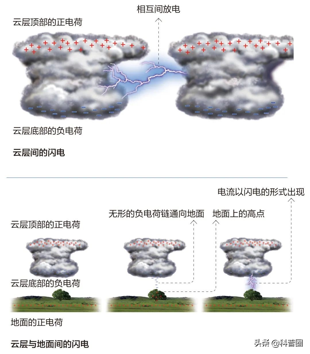 闪电的威力到底有多大劈到人,闪电的可怕威力