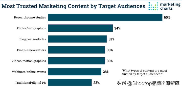 b2b营销技巧和话术,教你有效解决b2b销售获客的难点