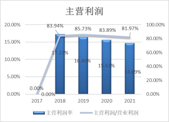 中国移动网络价格,中国移动最便宜的多少钱