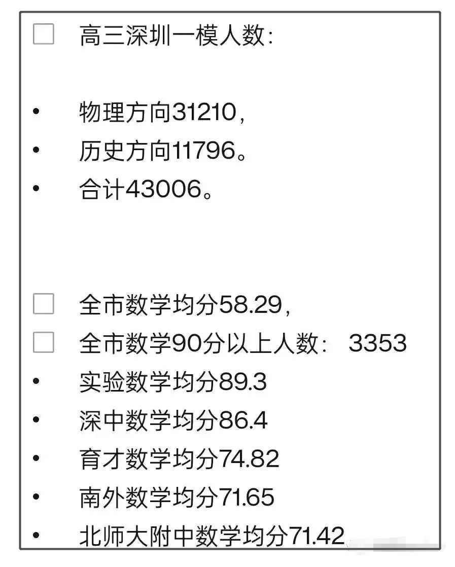 2022年广州高中数学一模平均分,广州一模数学平均分很低吗