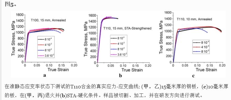 应变速率对Ti基T110合金力学行为和组织演变的影响