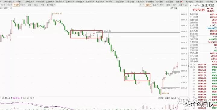 缠论趋势交易技巧,缠论在期货上的成交量分析