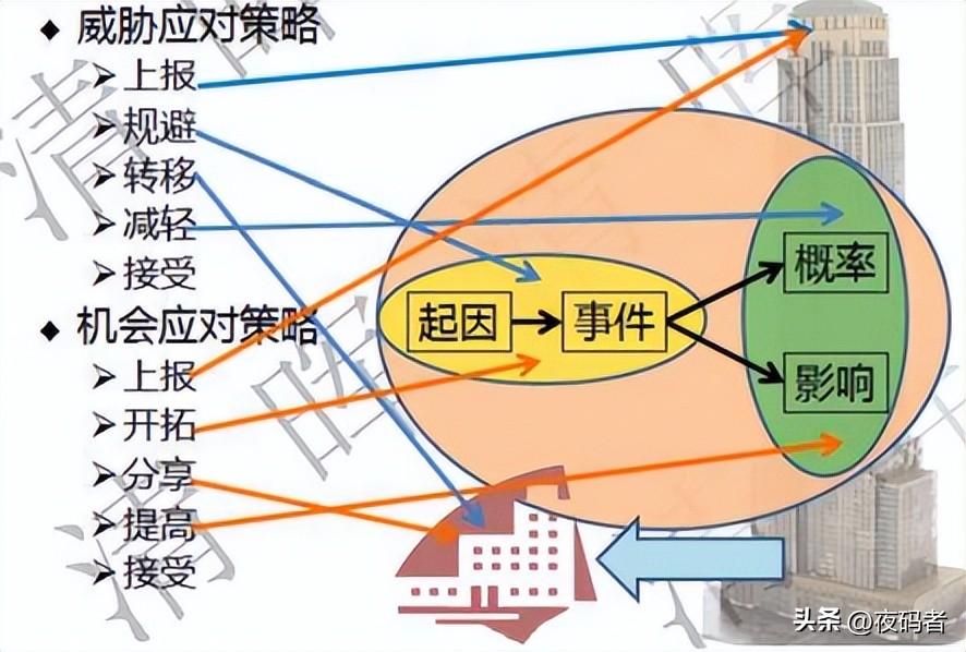 项目管理pmp中的风险的分类有哪些,pmp项目风险管理ppt课件