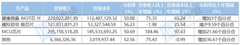 芯海科技最新调研消息,芯海科技2024深度分析
