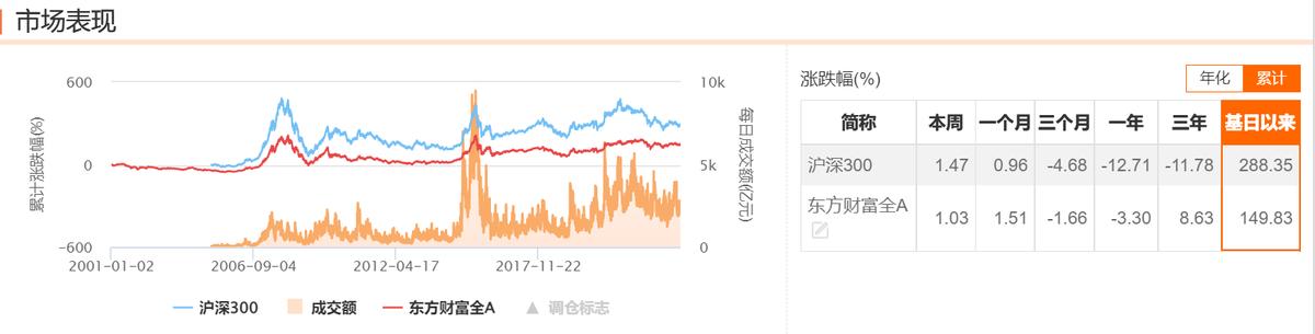 科创50指数和沪深300指数,沪深300指数计算公式