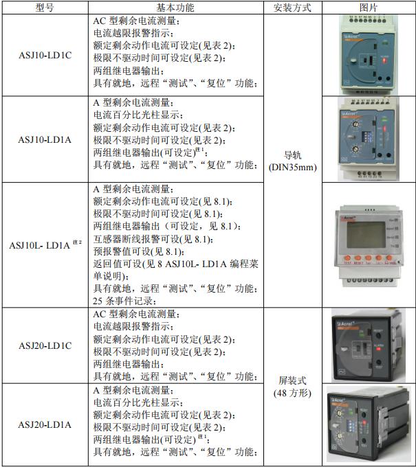 安科瑞剩余电流互感器,安科瑞三相交流继电器