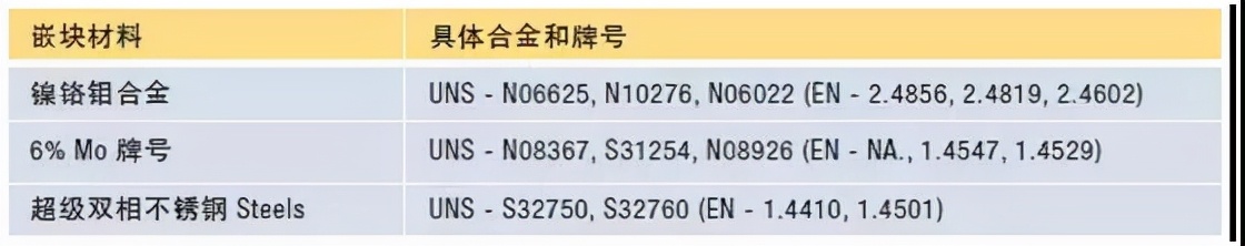 2205双相不锈钢用什么药水测试,2205双相不锈钢加工工艺研究