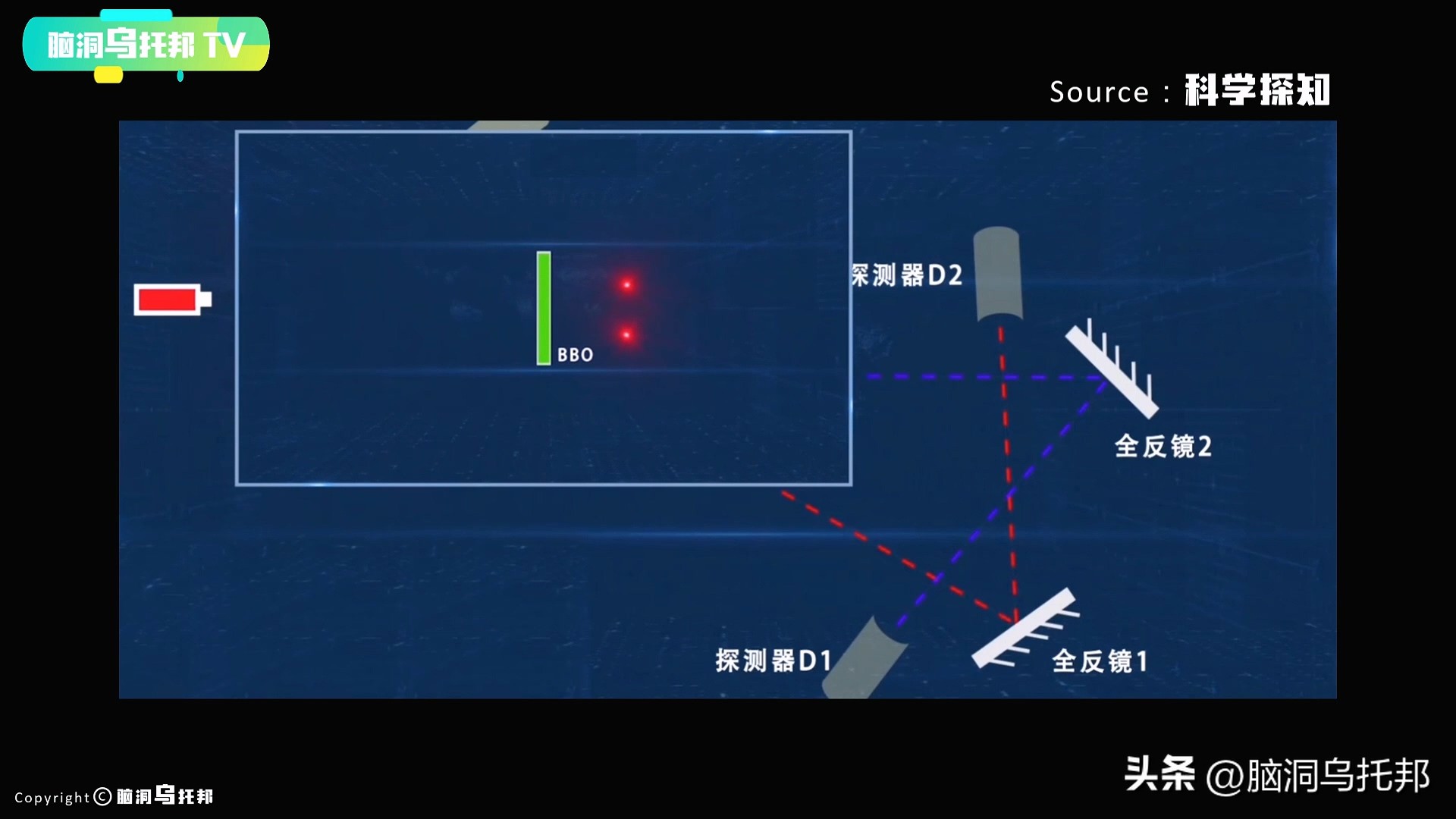 到底是什么实验让爱因斯坦质疑了,有什么实验证明这个世界是假的