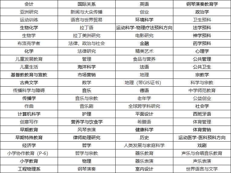 美国留学院校丨桑福德大学介绍