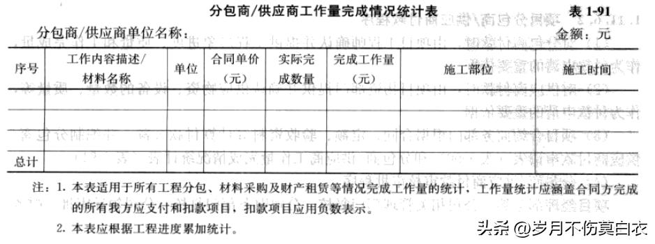 项目合作资金管理实施细则,工程资金管理实施细则