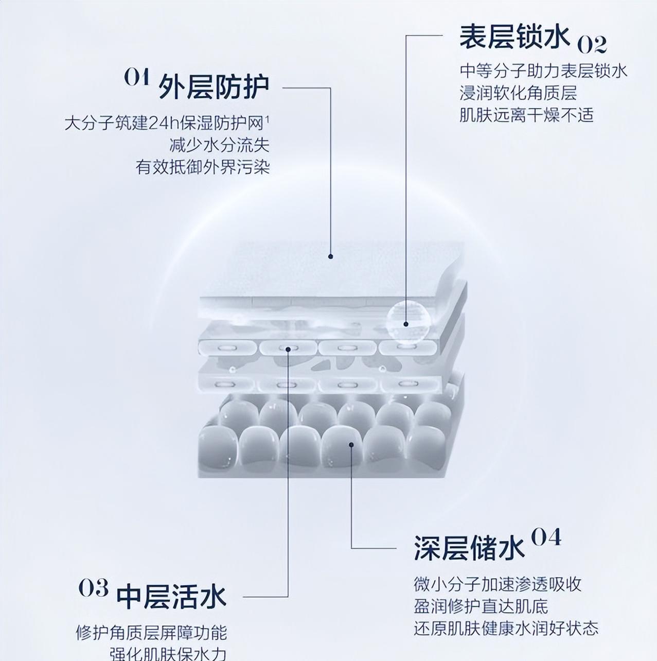 为什么现在都喜欢用国货护肤品,为什么越来越多人喜欢国货护肤品
