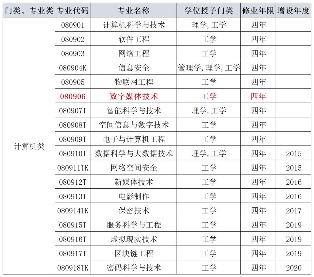 数字媒体应用技术专业工作前景,数字媒体技术专业发展前景展望