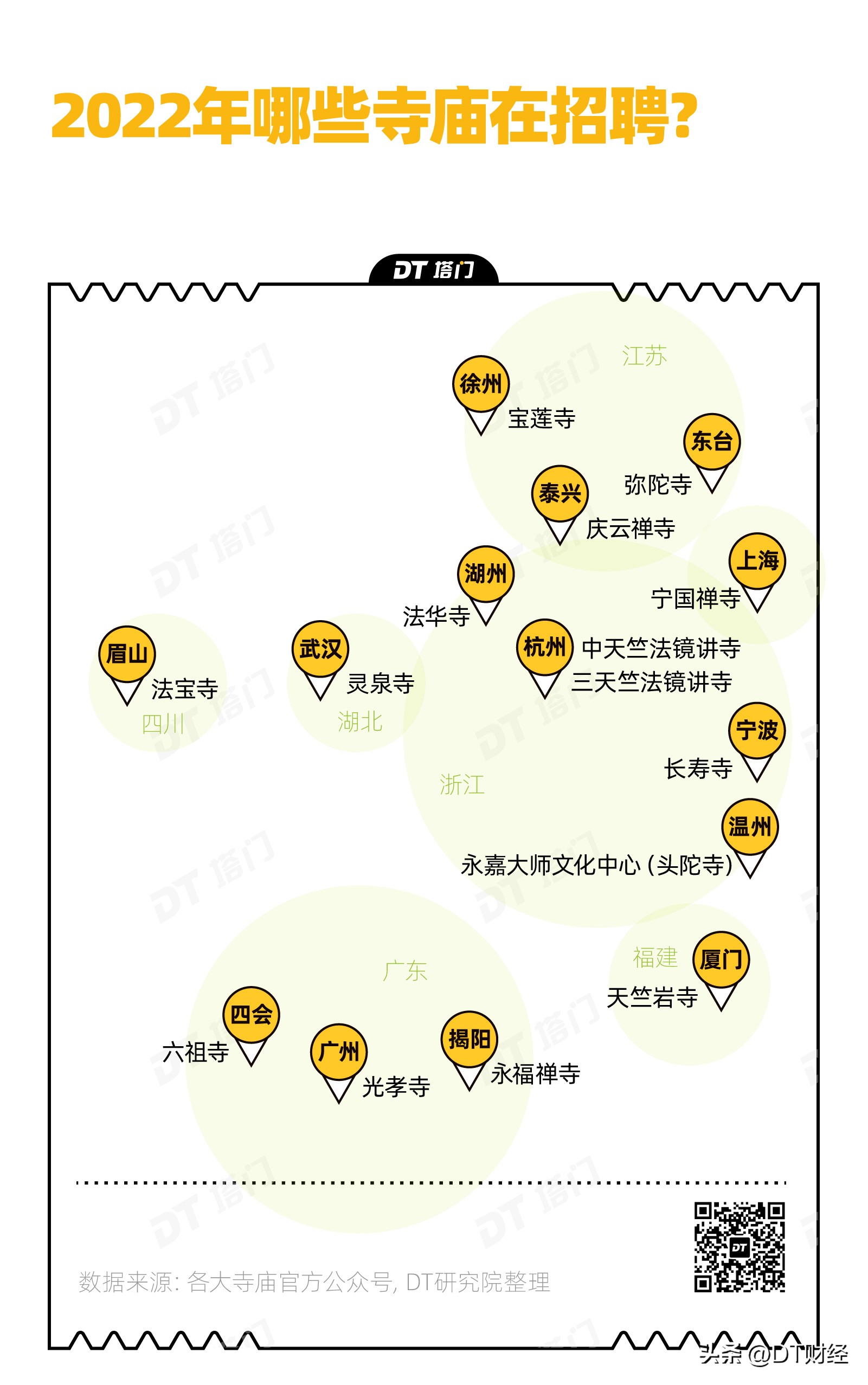 寺庙打工一天能挣多少钱,两个穷人寺庙打工
