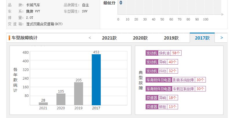 长城SUV销量排行榜,长城weyvv72020款多少钱