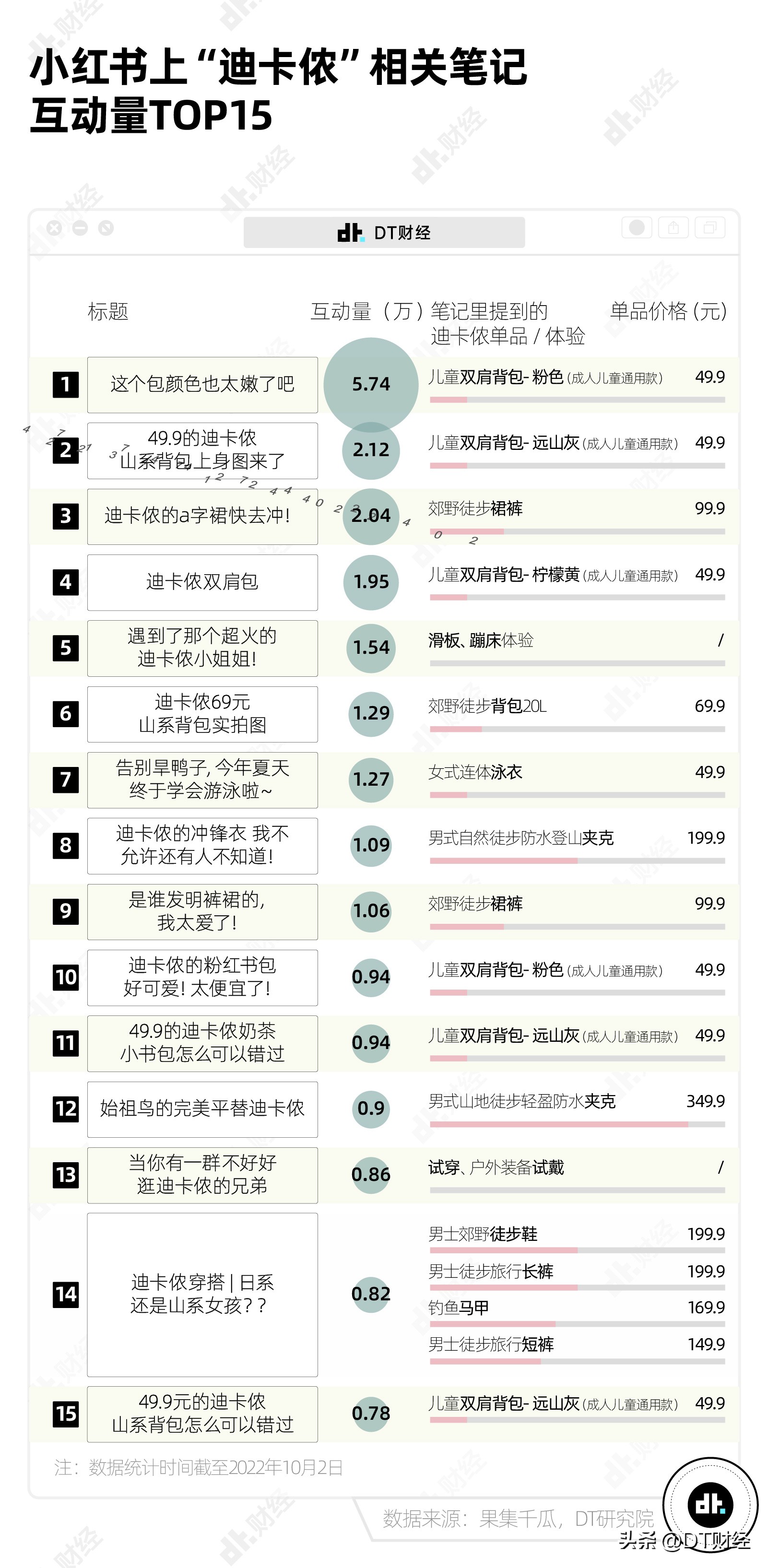 迪卡侬被誉为直男,迪卡侬为什么是直男的天堂