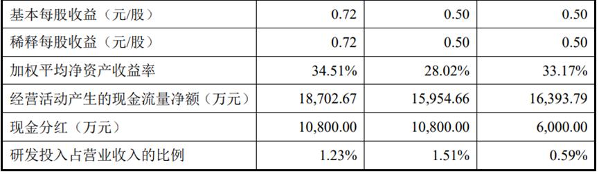 市场推广费,药企市场推广费用