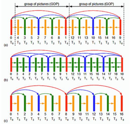 我用ChatGPT做WebRTC音视频性能优化，主打一个高效