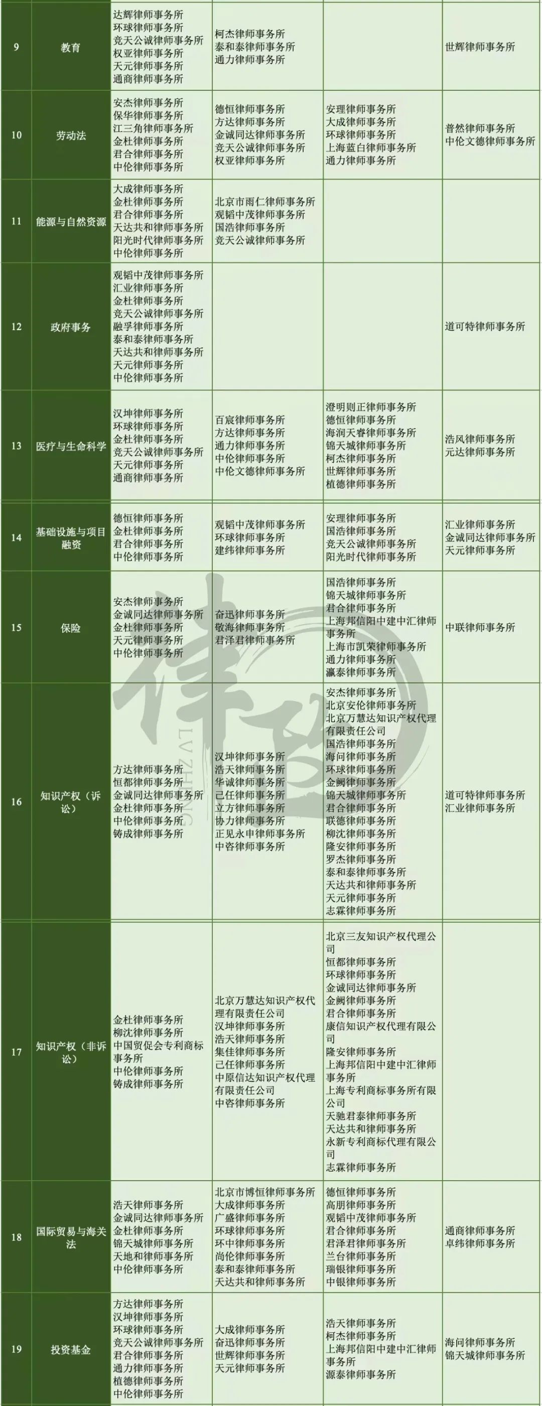 legalband是哪里评选的,legalband律师排名有含金量吗