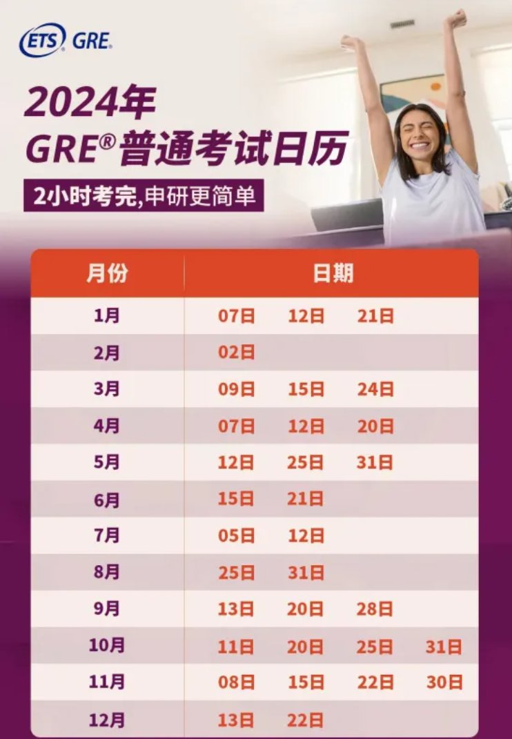 gre考试流程是怎样的,gre线上考试报名流程详解